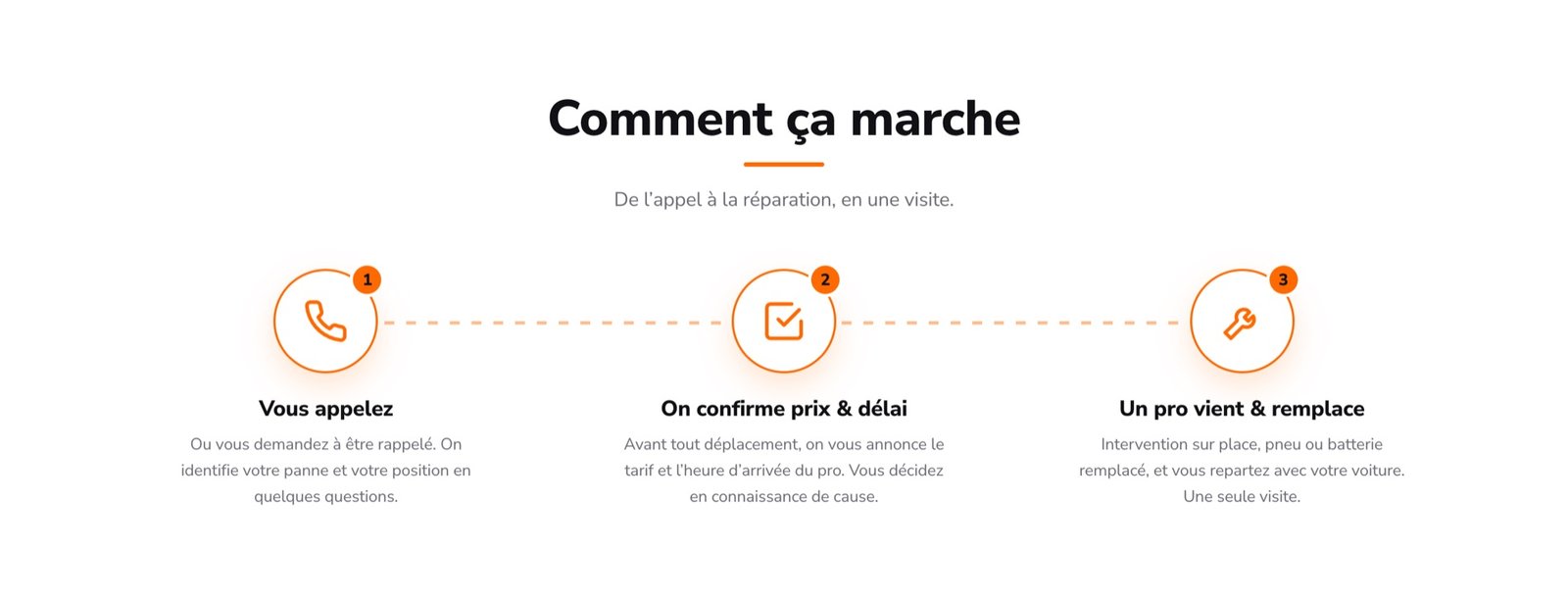 Mon Dépannage Auto : avis Google 5 sur 5 et témoignages clients